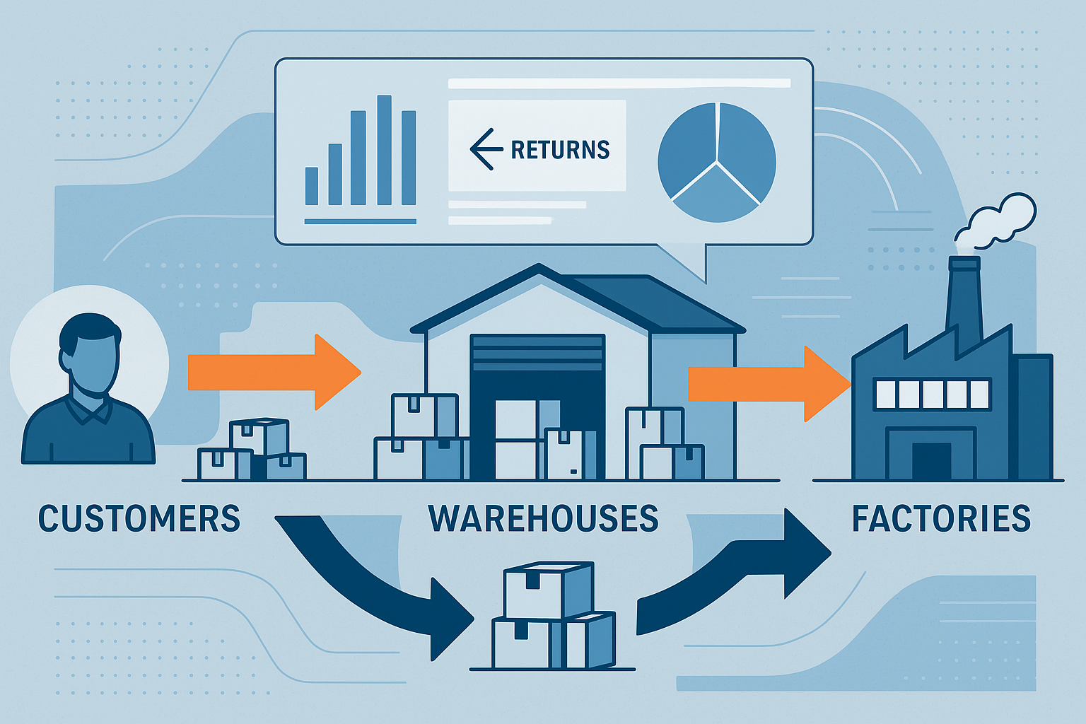 Reverse Logistics Overview