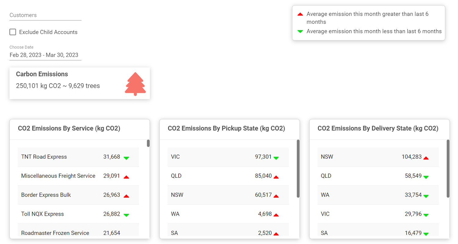 Sustainability reporting